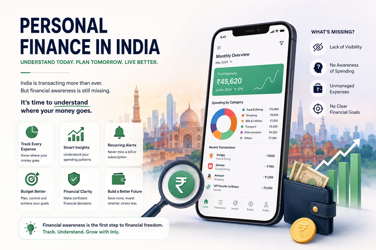 The State of Personal Finance in India: Why Managing Money Has Never Been More Important