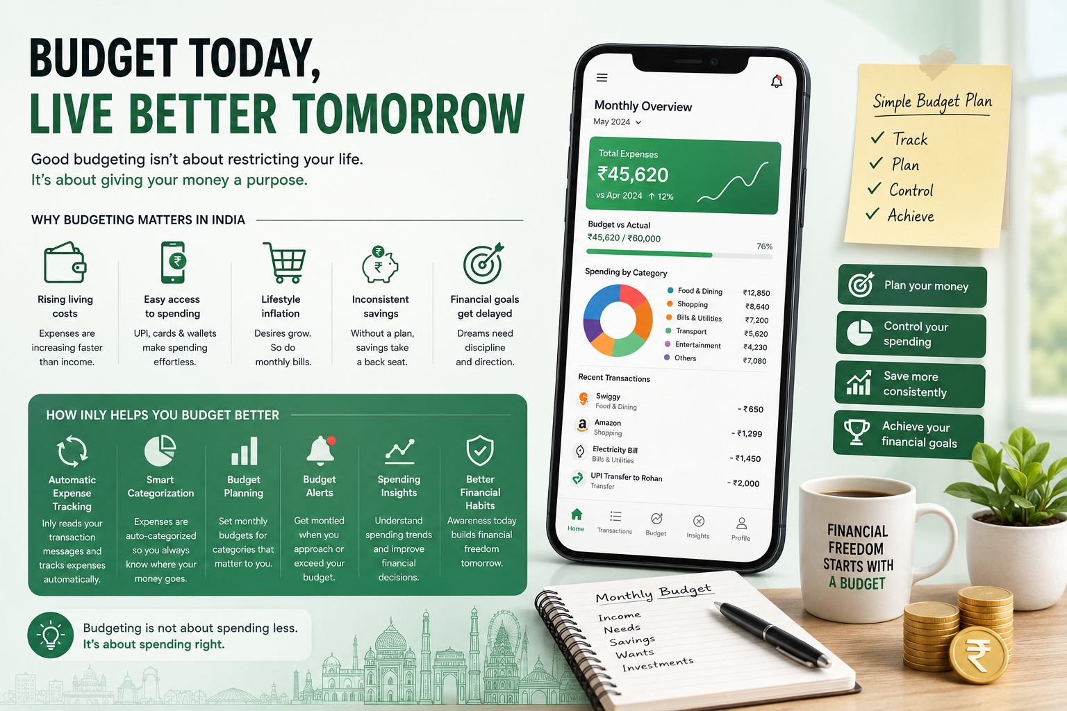 Budgeting in India: The Missing Financial Habit That Can Change Everything